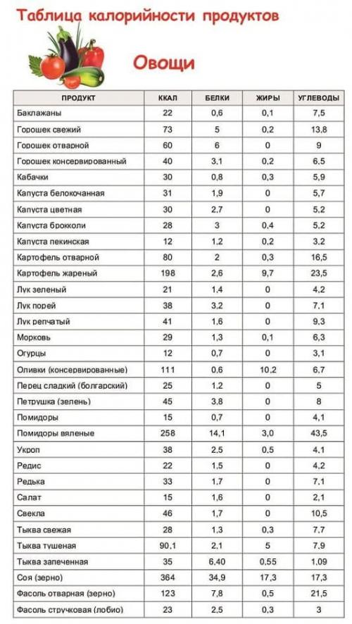 Торт Малахитовая шкатулка 23 Торт Малахитовая шкатулка 23