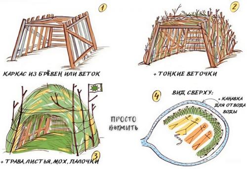 Есть ли альтернативные методы укрытия, кроме традиционных. Укрытие в лесу: Как построить безопасный дом из подручных материалов