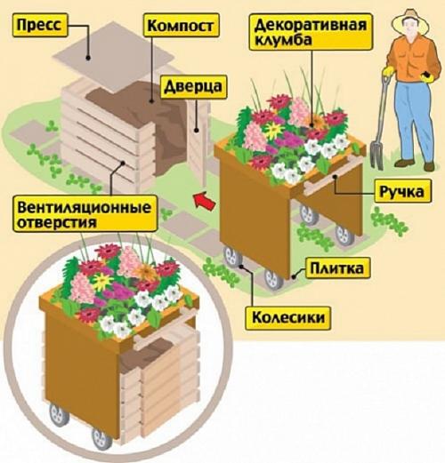 Чем накрыть на зиму компостную кучу. Компостной яме осенью тоже нужно внимание 06