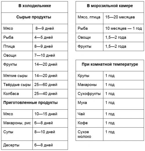 Какие упаковки используются для хранения заготовок на зиму. Как использовать вакуумную упаковку для разнообразных деликатесов и закусок