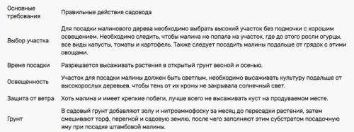 Как обрезать малиновое дерево. Уход за малиновым деревом осенью: что учесть?