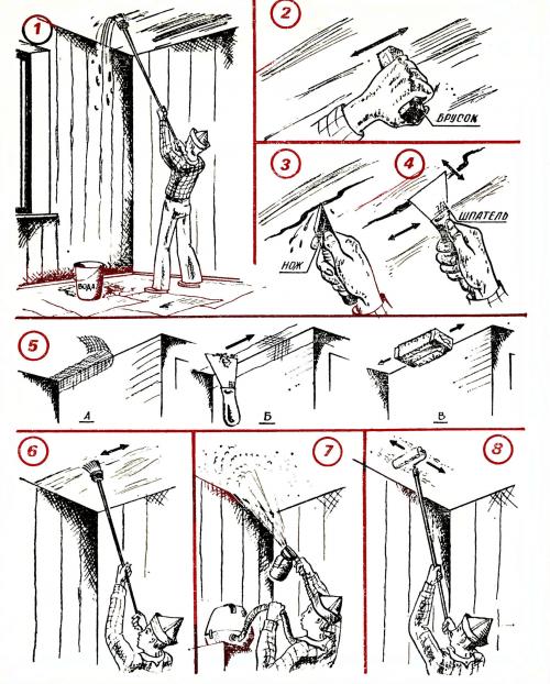 Какие лучше сделать потолки в квартире. Какой потолок выбрать
