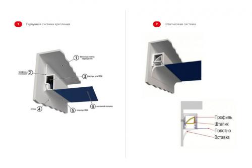 Как делают натяжные потолки в частном доме. Виды натяжных потолков, их особенности и сфера применения 13 Как делают натяжные потолки в частном доме. Виды натяжных потолков, их особенности и сфера применения 13