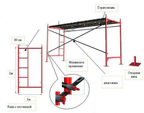Основные виды строительных лесов. Типы строительных лесов В зависимости от типа работ и их технических особенностей используют разные виды строительных лесов. Вспомогательные конструкции можно разделить на разные категории по таким признакам: 07 Основные виды строительных лесов. Типы строительных лесов В зависимости от типа работ и их технических особенностей используют разные виды строительных лесов. Вспомогательные конструкции можно разделить на разные категории по таким признакам: 07