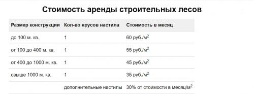 Строительные леса название деталей. Рамная конструкция