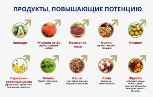 Какие продукты питания могут быть неблагоприятны для потенции у женщин