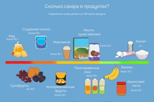 А ведь он полезнее обычного. Ключевые отличия между свойствами напитков 01 А ведь он полезнее обычного. Ключевые отличия между свойствами напитков 01