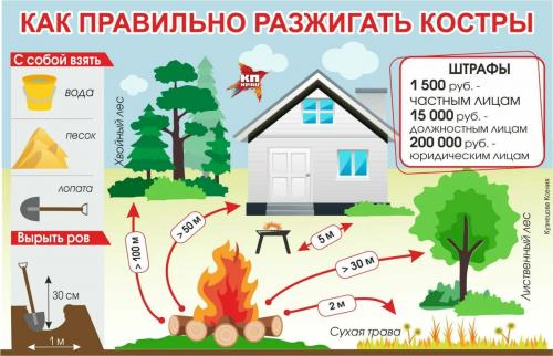 Можно ли разводить костры на даче: советы и правила 01 Можно ли разводить костры на даче: советы и правила 01