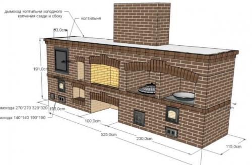Секреты идеального шашлыка: как жарить и разжигать костер на даче 01 Секреты идеального шашлыка: как жарить и разжигать костер на даче 01